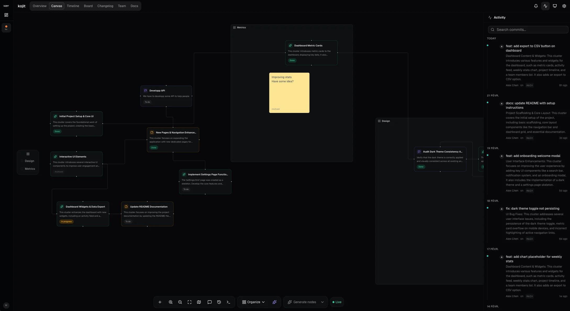 Kojit visual project management canvas in dark mode showing GitHub commit integration and AI roadmap generation
