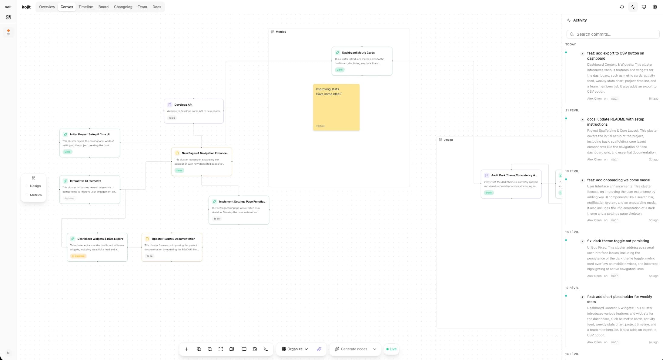 Kojit visual project management canvas with sections, sticky notes, GitHub activity feed, and AI-powered roadmap